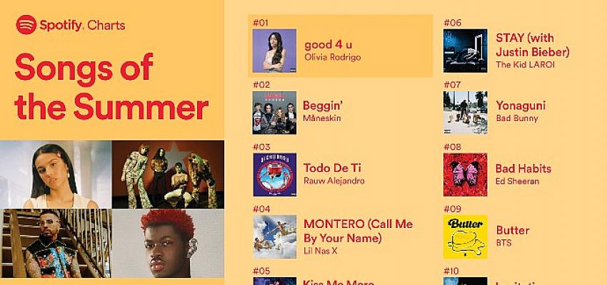 Spotify dünya genelinde ve Türkiye’de 2021 yazının en çok dinlenen şarkı ve podcast’lerini açıkladı