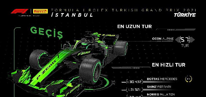 Pirelli, Formula 1 Rolex Türkiye Grand Prix 2021 sonucunu değerlendirdi
