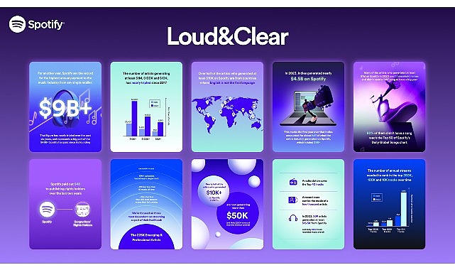 Spotify müzik streaming ekonomisi ile ilgili raporu Loud & Clear 2024'ü yayınladı